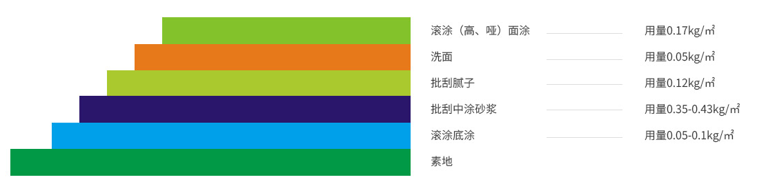 1水性環(huán)氧平涂（高、啞光）地坪